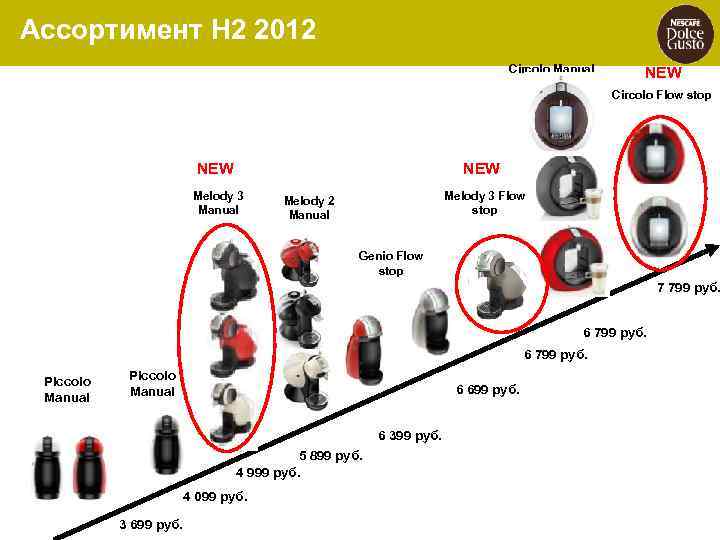 Ассортимент Н 2 2012 Range overview S 2 2012 Circolo Manual NEW Circolo Flow
