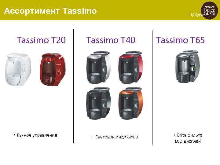Ассортимент Tassimo T 20 • Ручное управление Tassimo T 40 + Световой индикатор Продукт