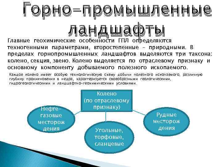 Горно-промышленные ландшафты Главные геохимические особенности ГПЛ определяются техногенными параметрами, второстепенные – природными. В пределах