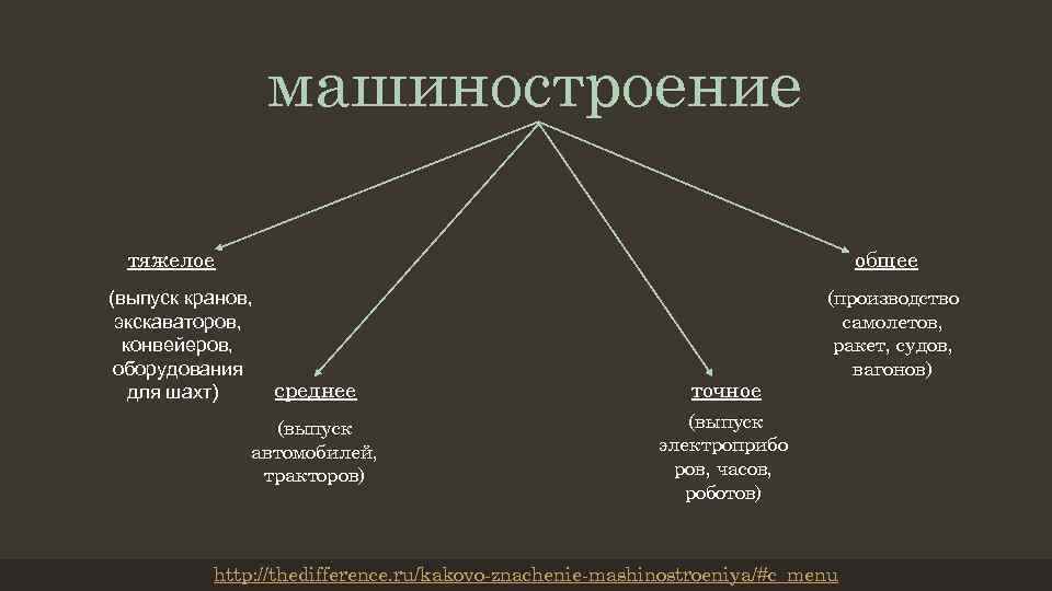 Тяжелое машиностроение факторы