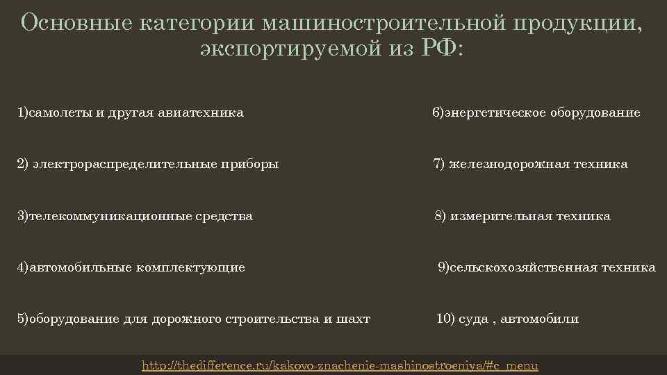 Основные категории машиностроительной продукции, экспортируемой из РФ: 1)самолеты и другая авиатехника 6)энергетическое оборудование 2)