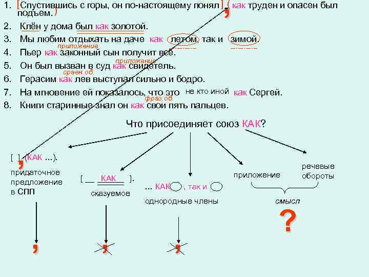 , 1. [ Спустившись с горы, он по-настоящему понял ] ( как труден и
