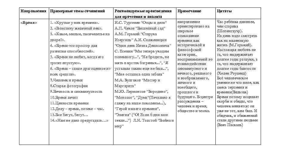 Направления Примерные темы сочинений Рекомендуемые произведения Примечание для прочтения и анализа 1. «Крутые у