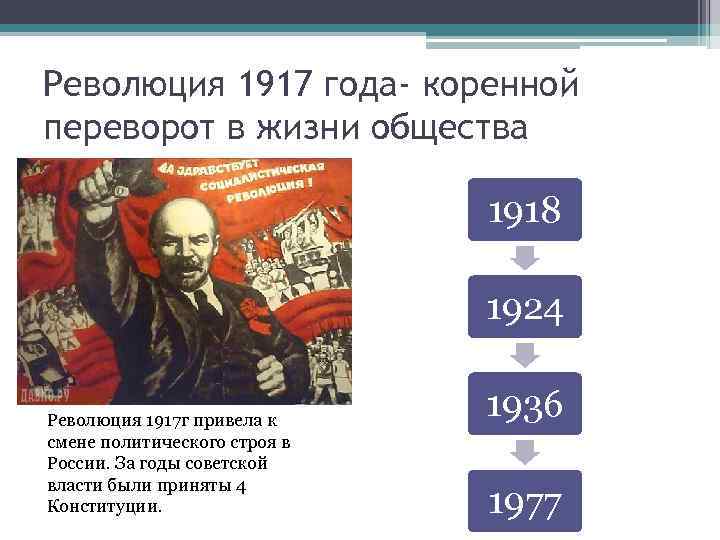 Дата начала российской революции