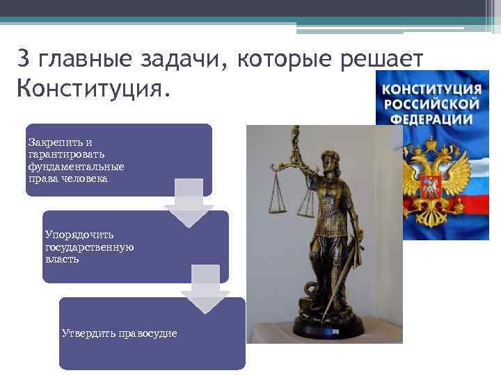 3 главные задачи, которые решает Конституция. Закрепить и гарантировать фундаментальные права человека Упорядочить государственную