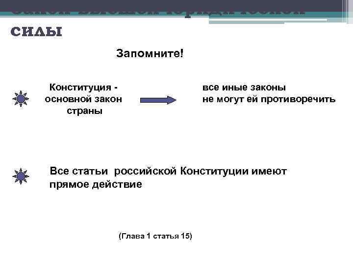 Закон высшей юридической силы Запомните! Конституция основной закон страны все иные законы не могут