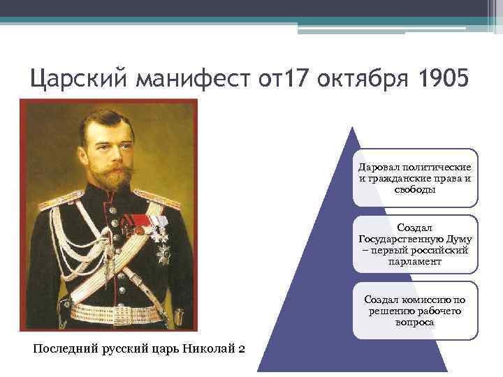 Царский манифест от17 октября 1905 года Даровал политические и гражданские права и свободы Создал