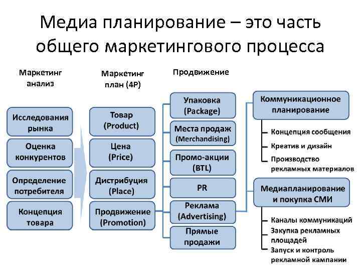 Что является специфической разновидностью плана по персоналу