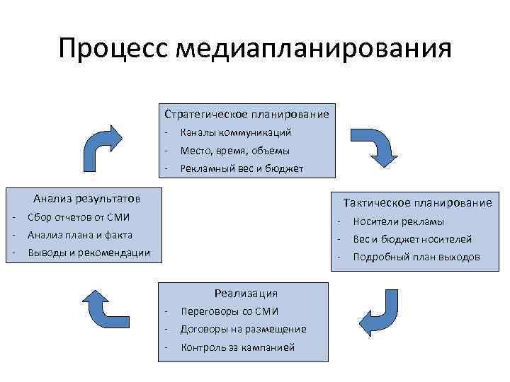 По плану канал