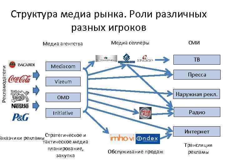 Новые медиа это