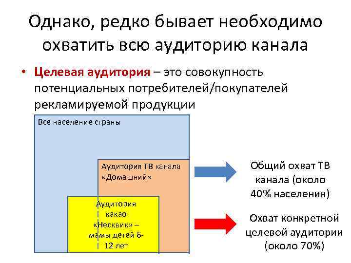 Однако, редко бывает необходимо охватить всю аудиторию канала • Целевая аудитория – это совокупность