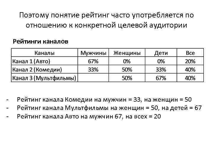 Поэтому понятие рейтинг часто употребляется по отношению к конкретной целевой аудитории Рейтинги каналов -
