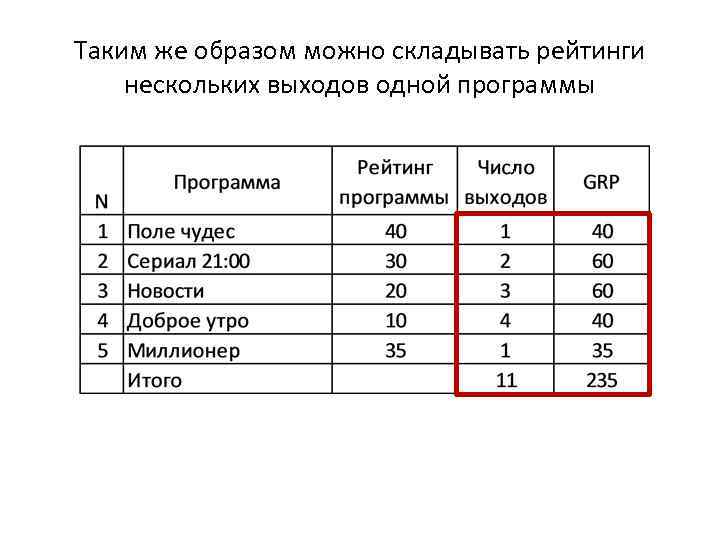 Таким же образом можно складывать рейтинги нескольких выходов одной программы 