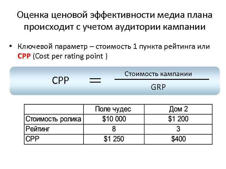 Оценка ценовой эффективности медиа плана происходит с учетом аудитории кампании • Ключевой параметр –