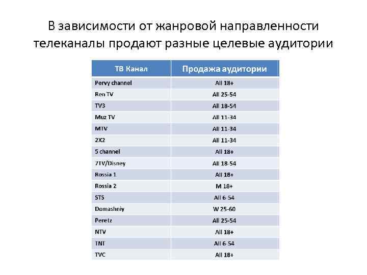 В зависимости от жанровой направленности телеканалы продают разные целевые аудитории 