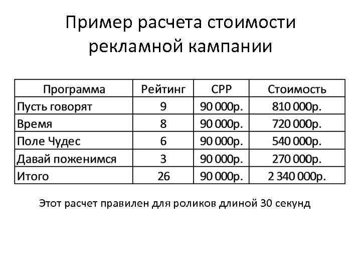 Пример расчета стоимости рекламной кампании Этот расчет правилен для роликов длиной 30 секунд 