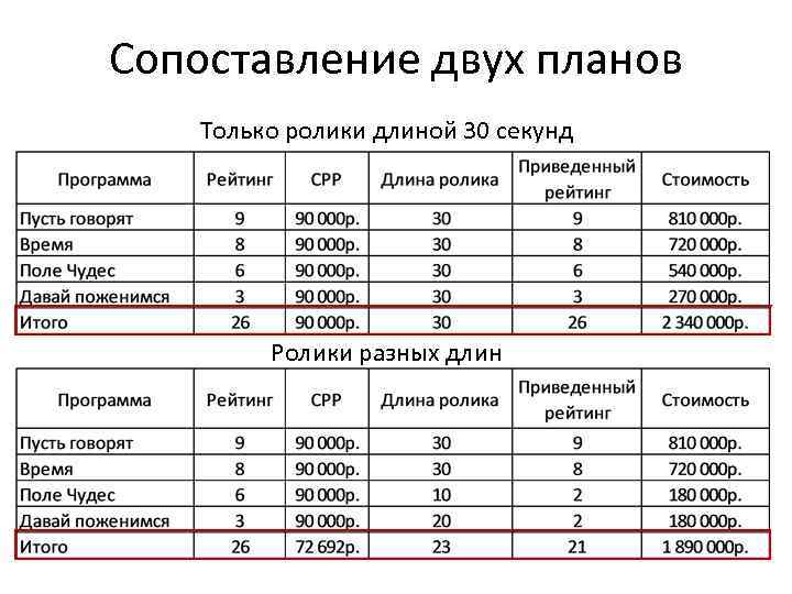 Сравнение двух учебников. Сопоставление двух. При сопоставлении двух материалов. Стоимость видеоролика 1 минута. Стоимость видеоролика.