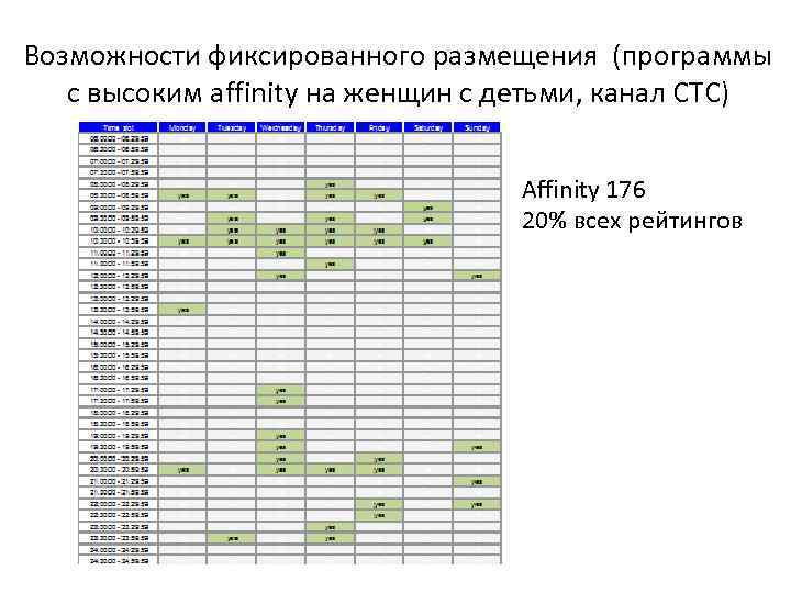 Возможности фиксированного размещения (программы с высоким affinity на женщин с детьми, канал СТС) Affinity