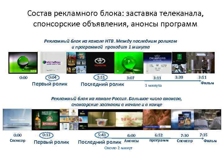 Состав рекламного блока: заставка телеканала, спонсорские объявления, анонсы программ Рекламный блок на канале НТВ.