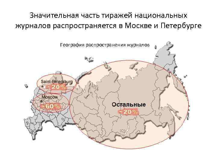 Значительная часть тиражей национальных журналов распространяется в Москве и Петербурге География распространения журналов 
