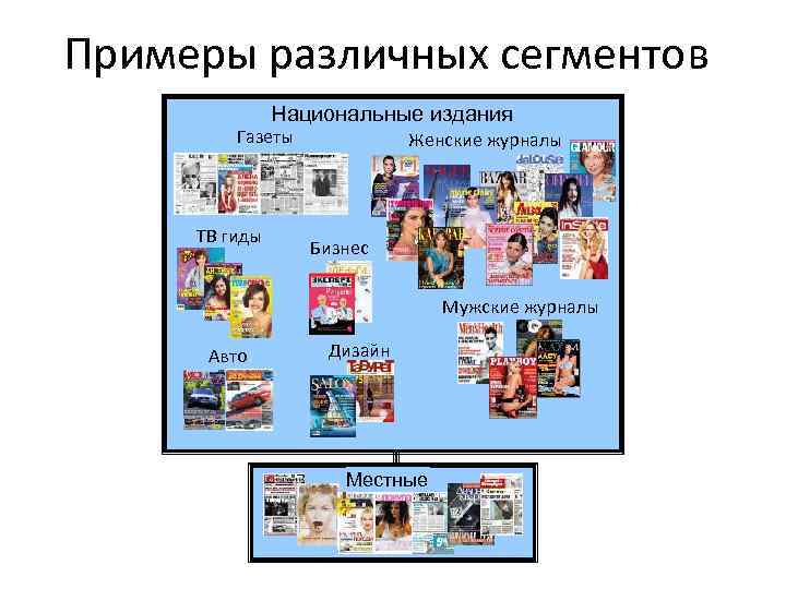 Примеры различных сегментов Национальные издания Газеты ТВ гиды Женские журналы Бизнес Мужские журналы Авто