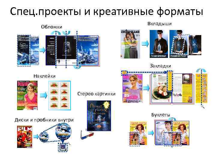 Спец. проекты и креативные форматы Вкладыши Обложки Закладки Наклейки Стерео картинки Диски и пробники