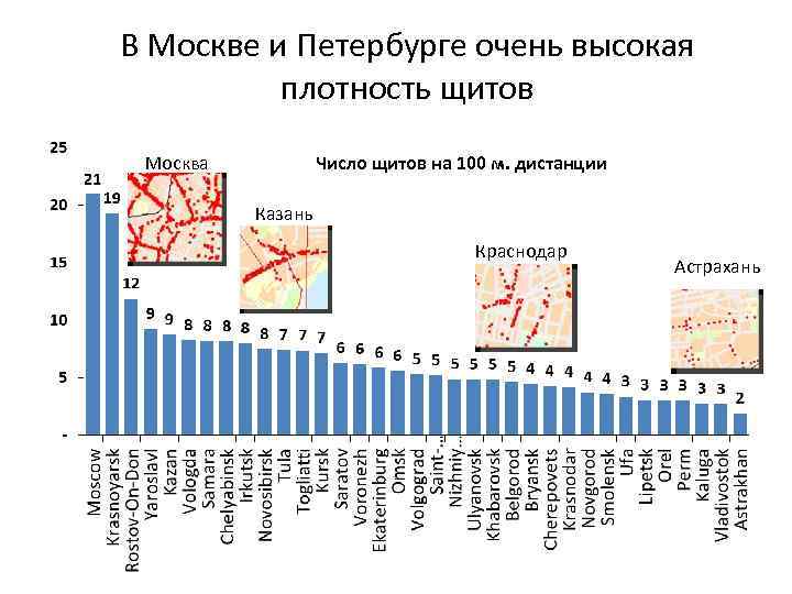 В Москве и Петербурге очень высокая плотность щитов Москва Число щитов на 100 м.