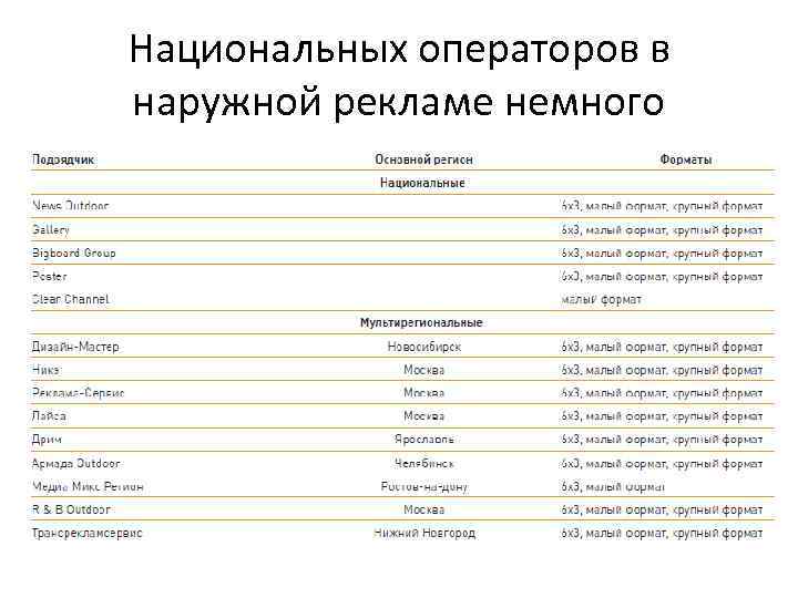 Национальных операторов в наружной рекламе немного 