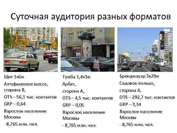 Суточная аудитория разных форматов Щит 3 х6 м Алтуфьевское шоссе, сторона В, OTS –