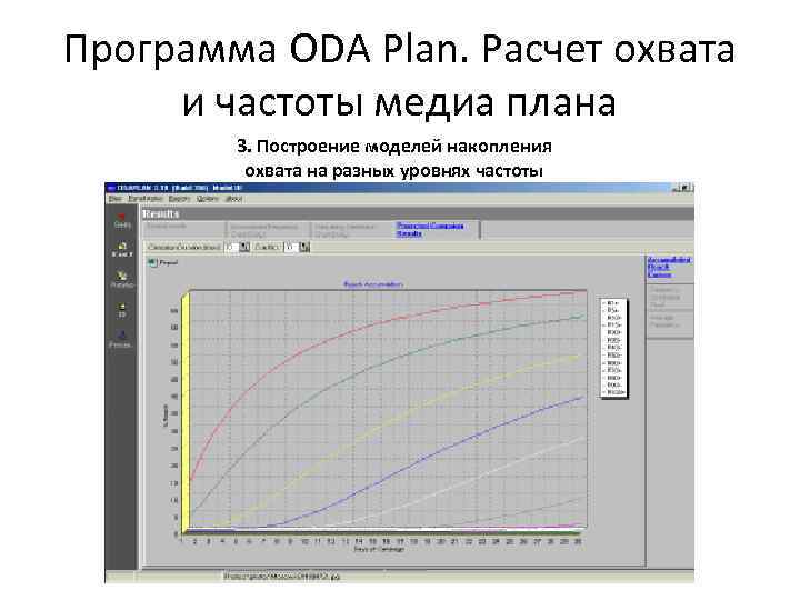 Программа ODA Plan. Расчет охвата и частоты медиа плана 3. Построение моделей накопления охвата