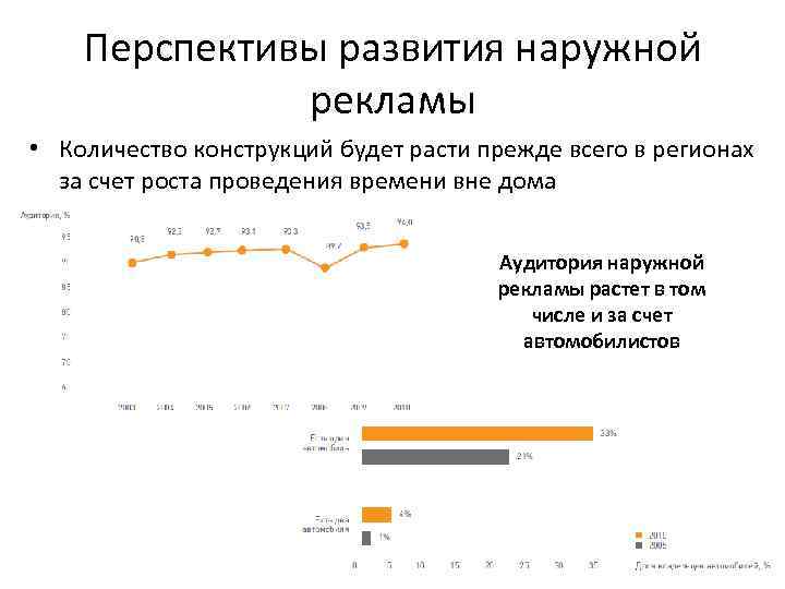 Перспективы развития наружной рекламы • Количество конструкций будет расти прежде всего в регионах за