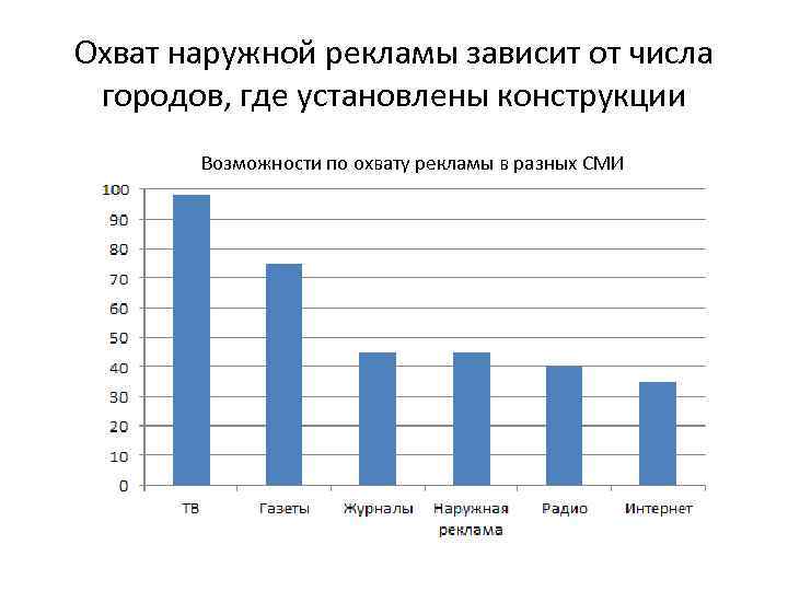 Информационный охват проекта это