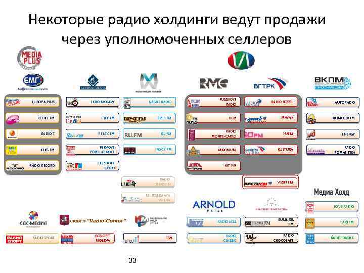 Некоторые радио холдинги ведут продажи через уполномоченных селлеров EUROPA PLUS EKHO MOSKVY NASHE RADIO