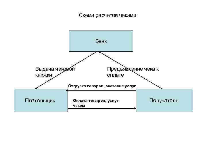 Оплата чеками схема