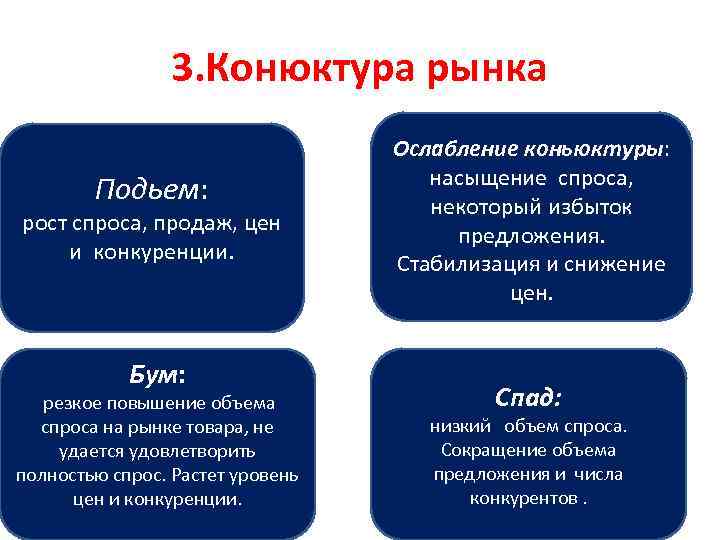 3. Конюктура рынка Подьем: рост спроса, продаж, цен и конкуренции. Бум: резкое повышение объема