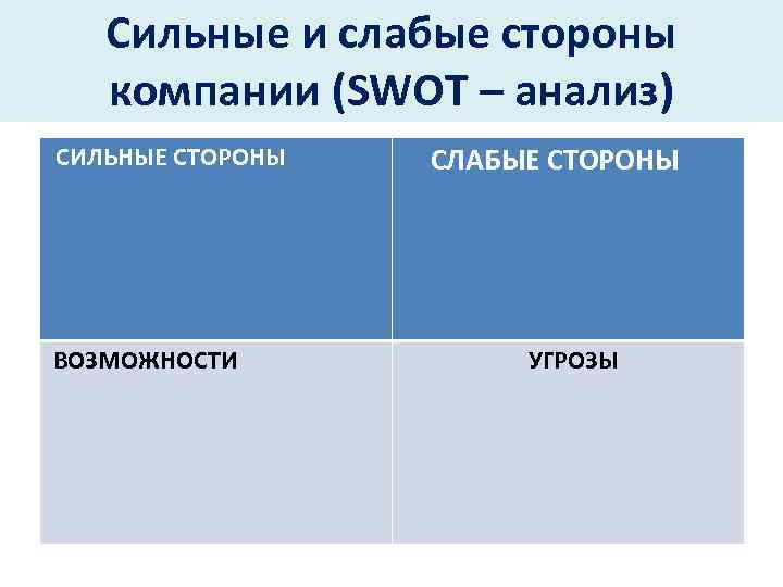 Слабые стороны компании dns