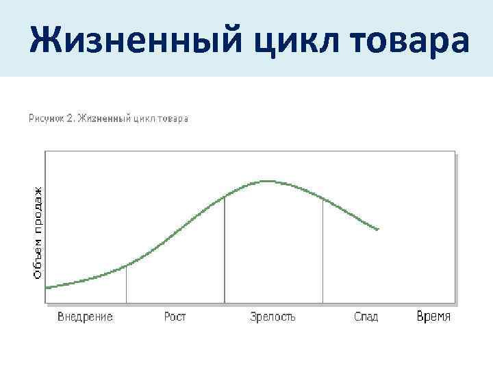 Схема жизненного цикла продукта