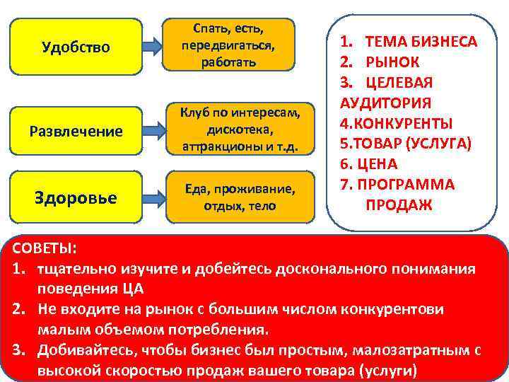 Удобство Спать, есть, передвигаться, работать Развлечение Клуб по интересам, дискотека, аттракционы и т. д.