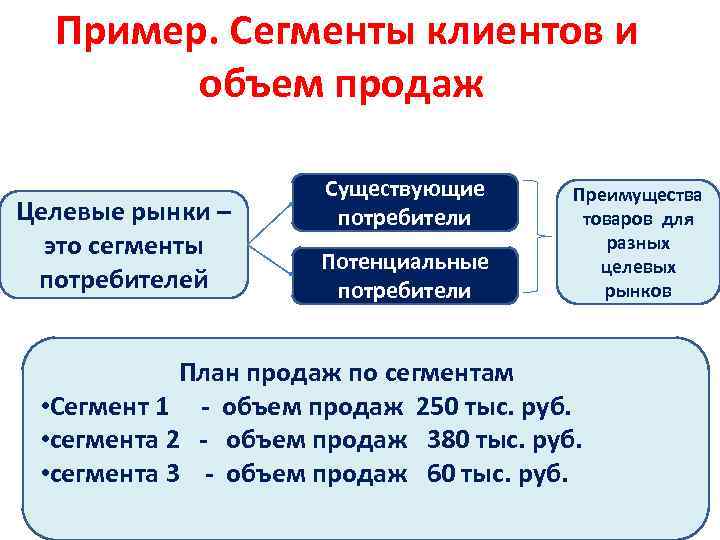 Какой объем продаж. Целевой сегмент пример. Сегментация клиентов примеры. Оценка потенциального объема продаж. Целевые сегменты пример пример.