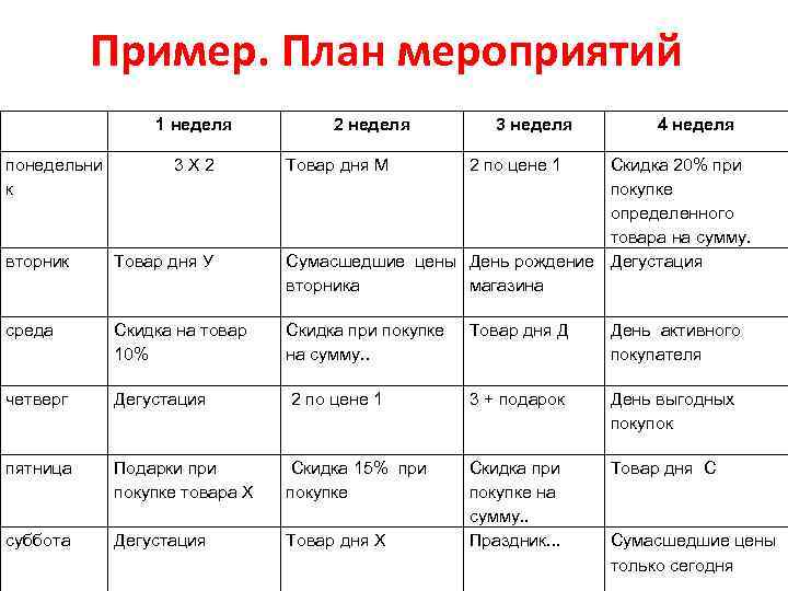 Пример. План мероприятий 1 неделя понедельни к 3 Х 2 2 неделя 3 неделя