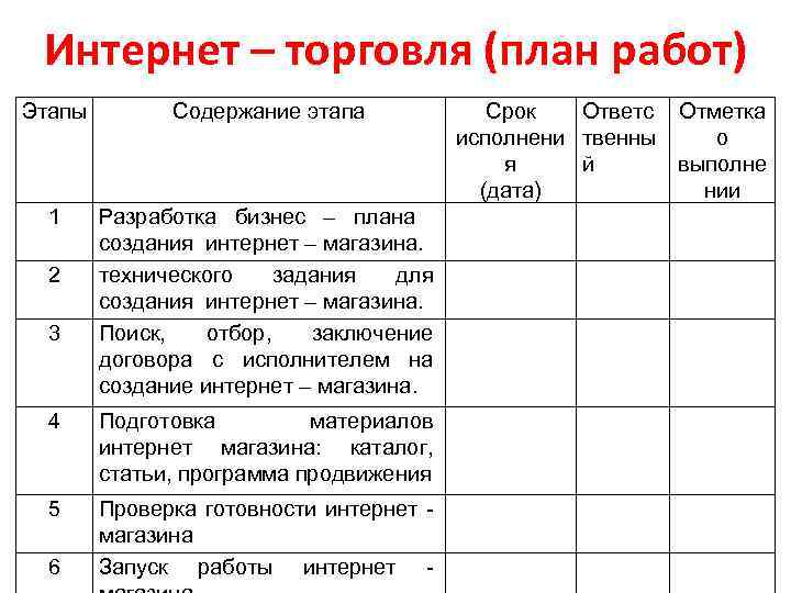 План торговли. План работы магазина. План работы магазина на день. План по закрытию магазина. План работы по созданию интернет-магазина.