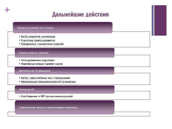 Выбор кредитной организации