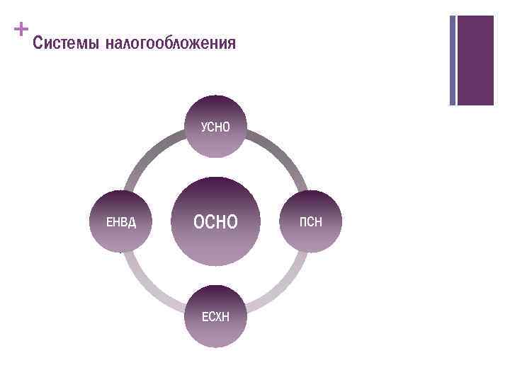 Система налогообложения картинки