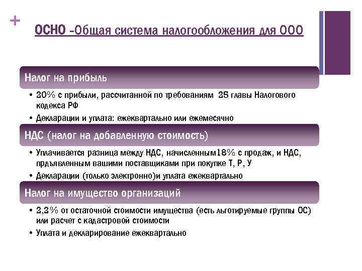 + ОСНО -Общая система налогообложения для ООО Налог на прибыль • 20% с прибыли,