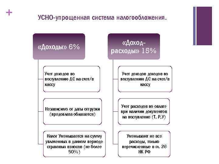 Расходы усн дизайн проект