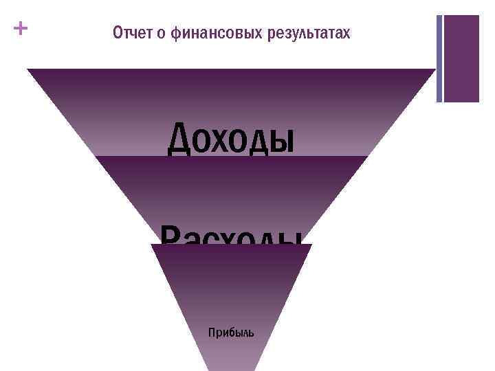 + Отчет о финансовых результатах Доходы Расходы Прибыль 