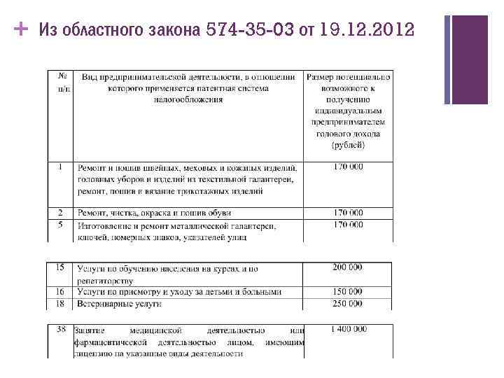 + Из областного закона 574 -35 -ОЗ от 19. 12. 2012 