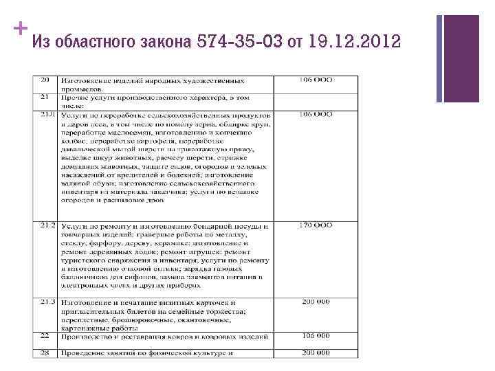 + Из областного закона 574 -35 -ОЗ от 19. 12. 2012 