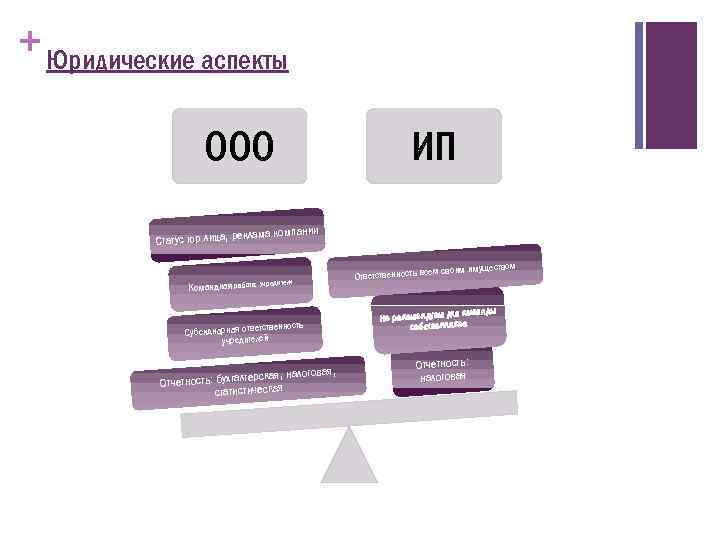 + Юридические аспекты ООО ИП и клама компани Статус юр. лица, ре ем своим