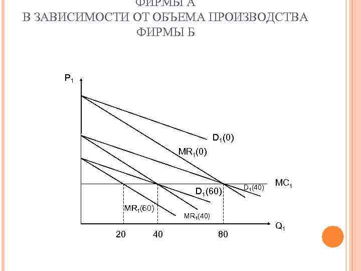 Рублей в зависимости от количества